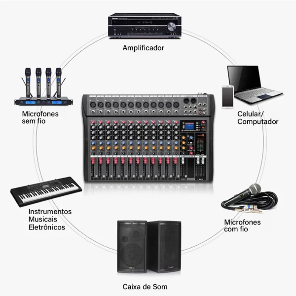Mesa Mixer Profissional com 12 Canais, Interface de Áudio USB Console de Mistura de Som com entrada p/ Cartão SD - Image 2